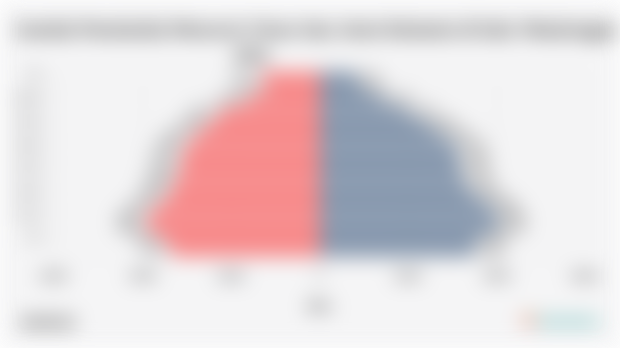 Jumlah Penduduk Menurut Umur dan Jenis Kelamin di Kab. Pekalongan 2024