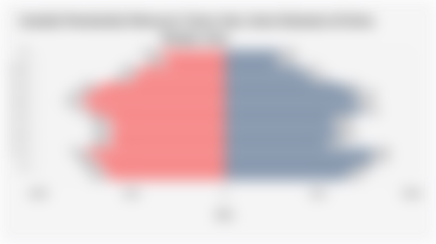 Jumlah Penduduk Menurut Umur dan Jenis Kelamin di Kota Banjar 2024