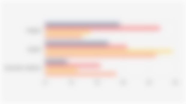 Indonesian Democracy Index by Aspect (2021-2024)*