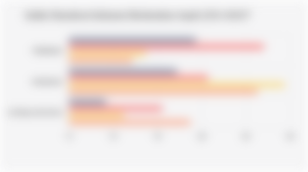 Indeks Demokrasi Indonesia Berdasarkan Aspek (2021-2024)*