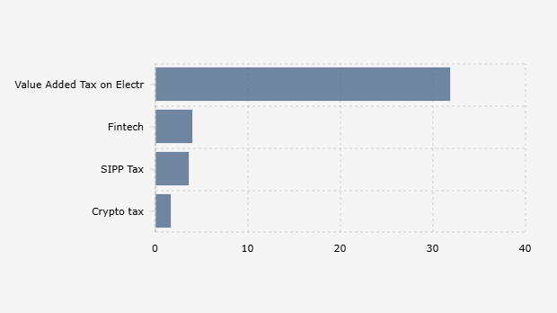 Realisasi Penerimaan Pajak Digital Indonesia Berdasarkan Sumber (2020-Agustus 2025)