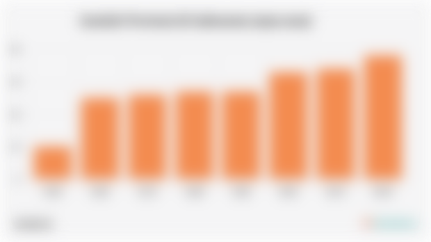 Jumlah Provinsi di Indonesia (1955-2025)