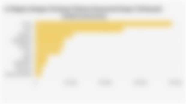 10 Negara dengan Estimasi Volume Konsumsi Kapas Terbanyak Global (2024/2025)