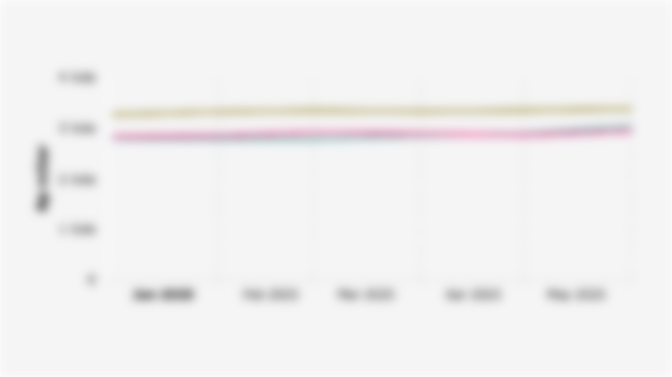 Nilai Deposito, Giro, dan Tabungan di Bank Umum Indonesia (Januari-Juni 2025)