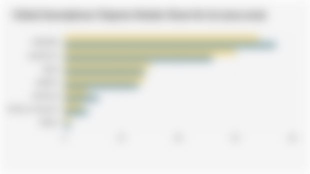 Global Smartphone Chipsets Market Share for Q2 (2024-2025)