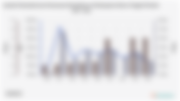 Jumlah Penduduk dan Persentase Kemiskinan di Kabupaten Buton Tengah | 2016 - 2024