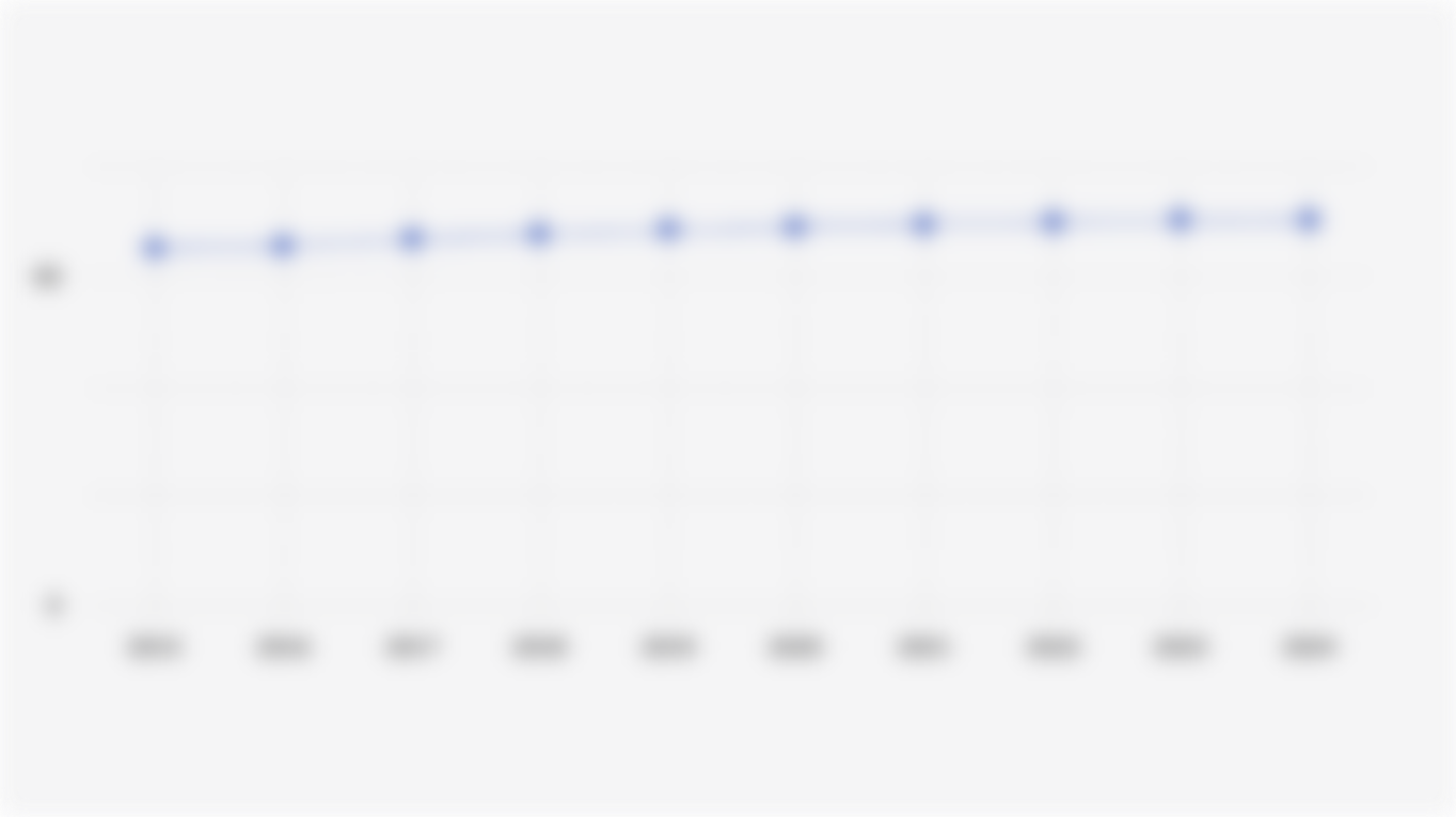 Indeks SDG Indonesia (2015-2024)