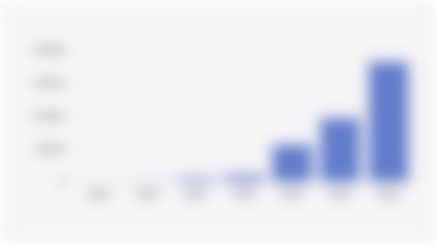 Projection of Fuel Cell Electric Vehicle (FCEV) Growth in Indonesia (2030-2060)