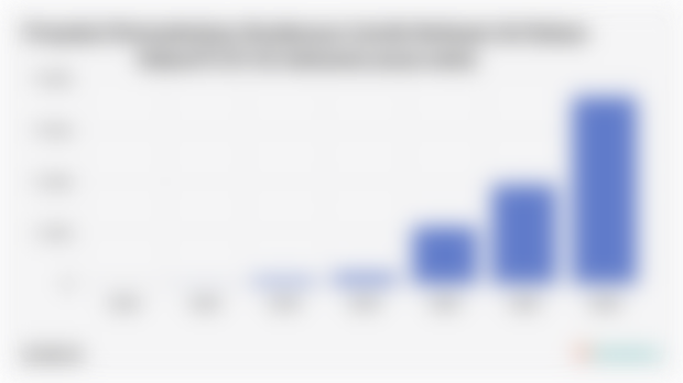 Proyeksi Pertumbuhan Kendaraan Listrik Berbasis Sel Bahan Bakar/FCEV di Indonesia (2030-2060)