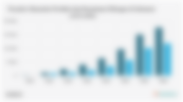 Proyeksi Akumulasi Produksi dan Permintaan Hidrogen di Indonesia (2025-2060)