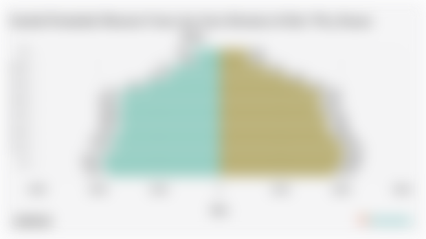 Jumlah Penduduk Menurut Umur dan Jenis Kelamin di Kab. Way Kanan 2024