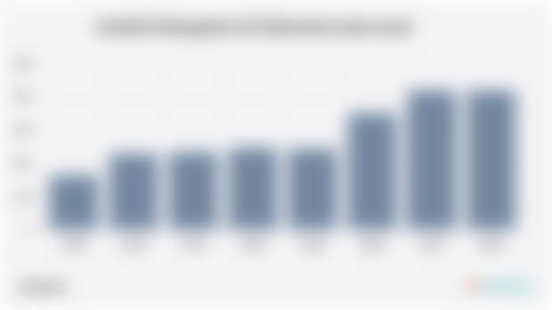 Jumlah Kabupaten di Indonesia (1955-2025)