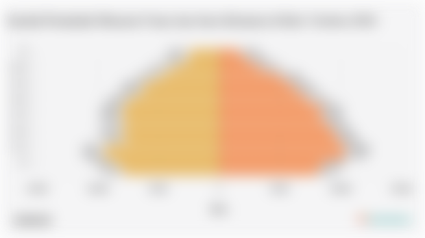 Jumlah Penduduk Menurut Umur dan Jenis Kelamin di Kab. Cirebon 2024