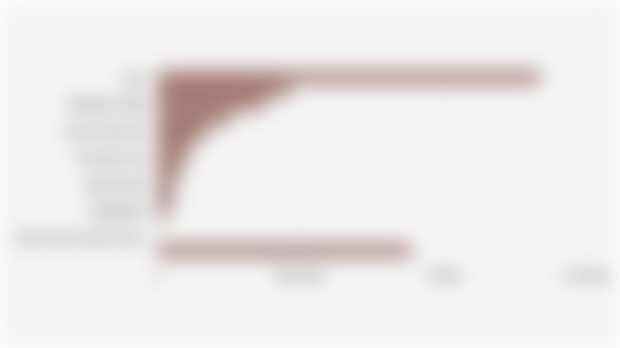 Volume Ekspor Hasil Pertanian Indonesia Berdasarkan Komoditas (Januari-Juli 2025)