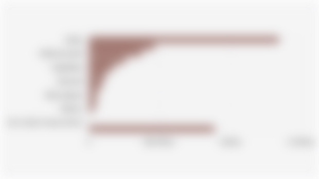 Indonesian Agricultural Export Volume by Commodity (January-July 2025)