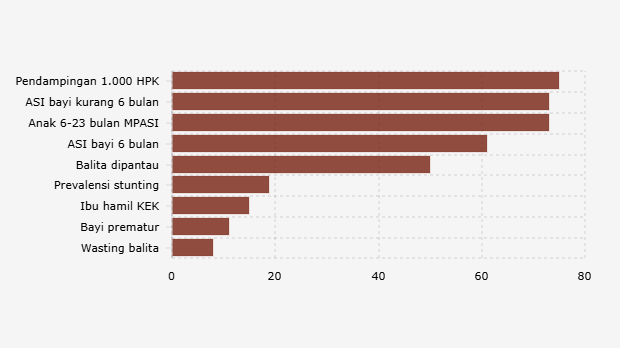 Target Utama Pemerintah Indonesia untuk Program Pencegahan dan Penurunan Stunting pada 2025 (30 Juni 2025)