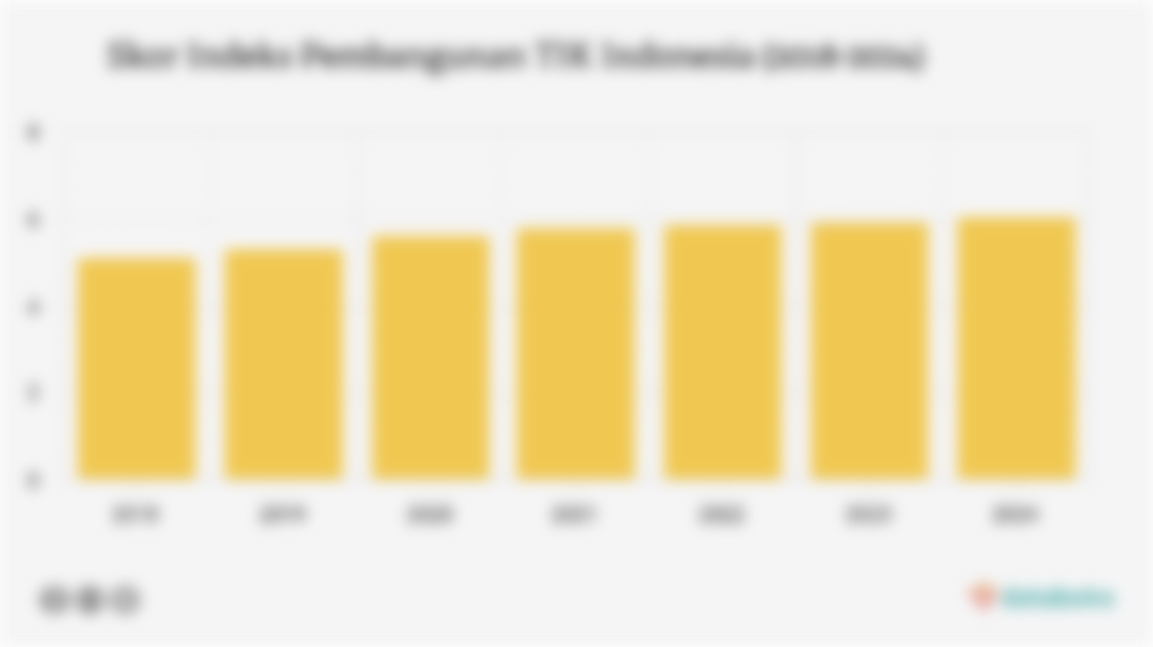 Skor Indeks Pembangunan TIK Indonesia (2018-2024)