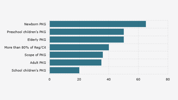 Target Pemerintah Indonesia untuk Program Pemeriksaan Kesehatan Gratis pada 2025 (30 Juni 2025)