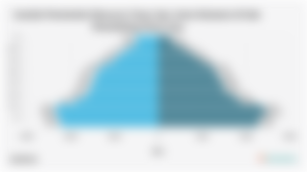 Jumlah Penduduk Menurut Umur dan Jenis Kelamin di Kab. Mandailing Natal 2024