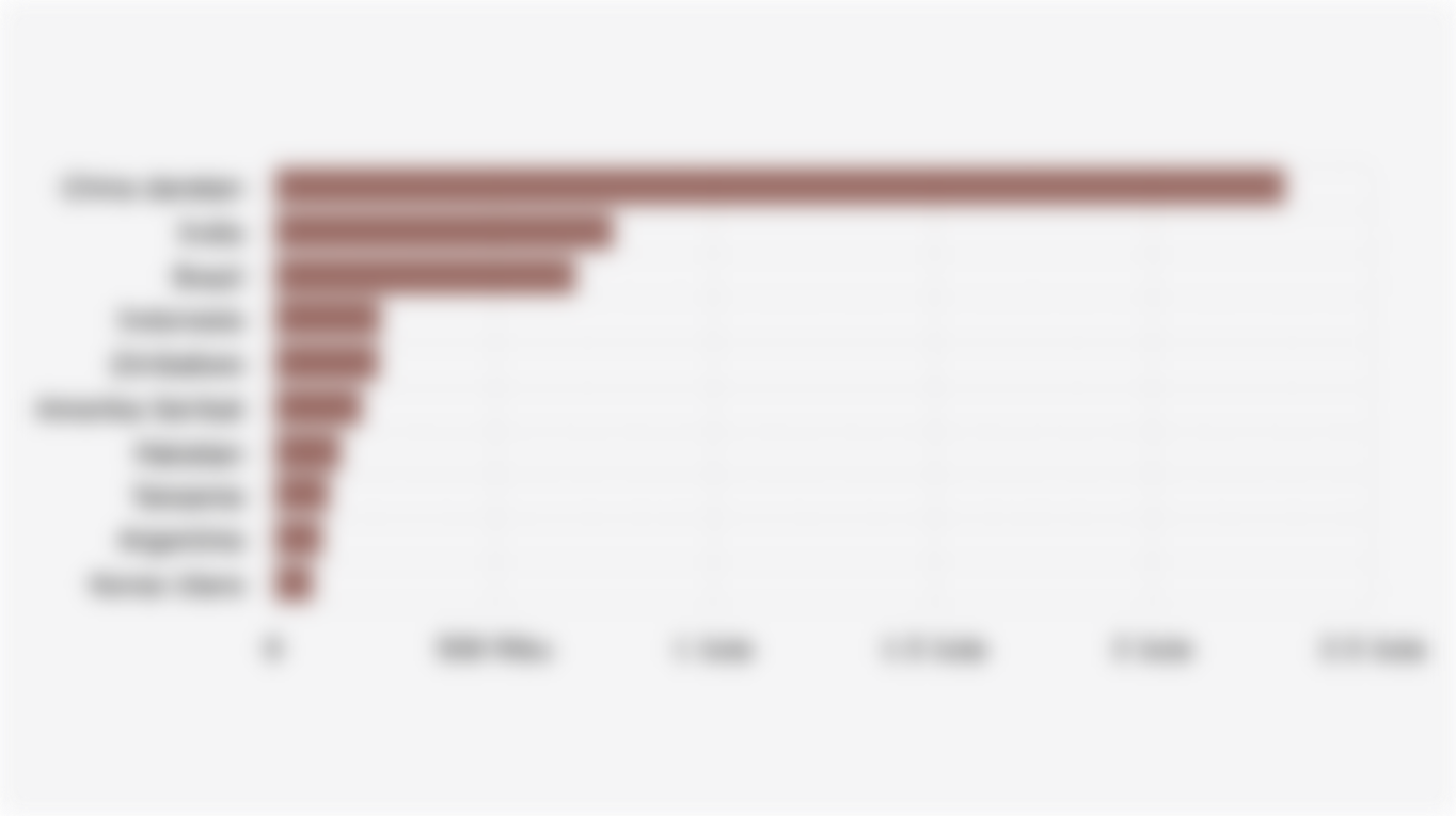10 Negara dengan Volume Produksi Tembakau Mentah Terbesar Global (2023)
