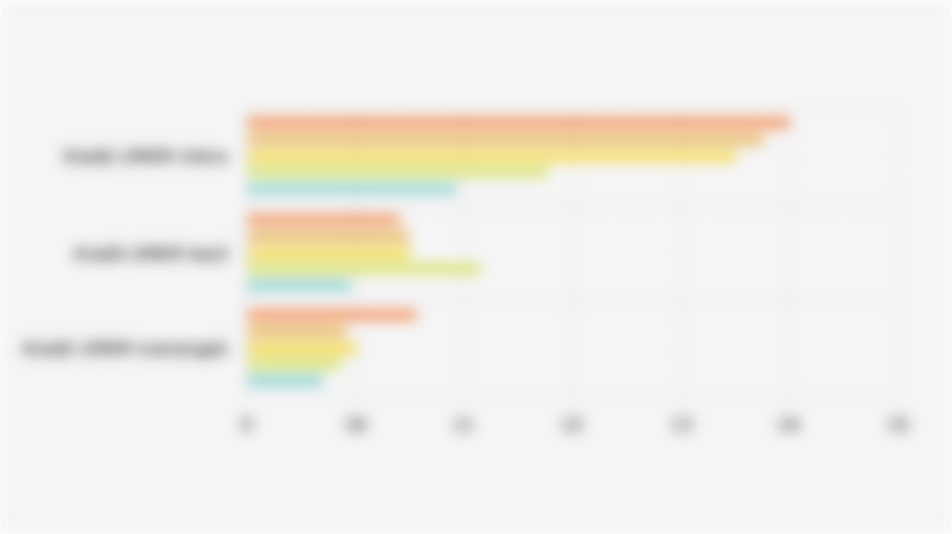 Suku Bunga Dasar Kredit UMKM di Bank BUMN dan Rata-rata Bank Umum Nasional (Juli 2025)