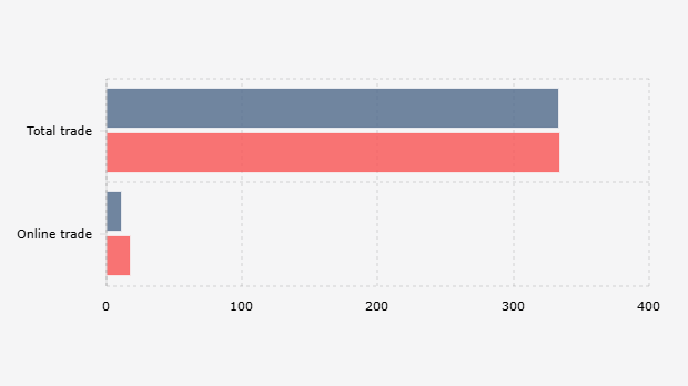 Realisasi Perdagangan* Indonesia per Januari-Agustus (2024-2025)