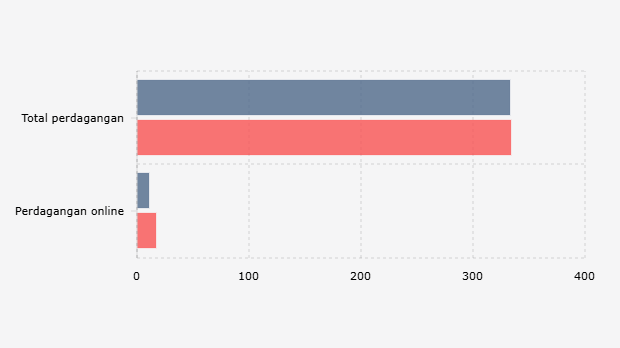 Realisasi Perdagangan* Indonesia per Januari-Agustus (2024-2025)