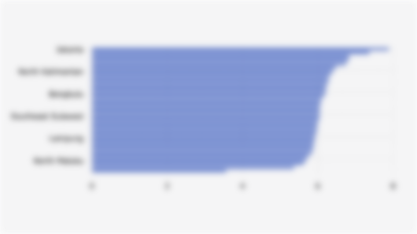 Provincial ICT Development Index in Indonesia (2024)