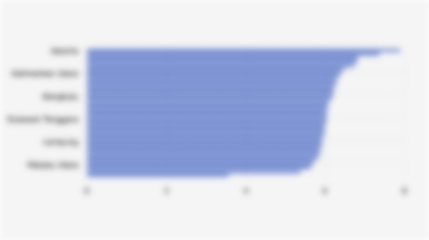 Indeks Pembangunan TIK di Tingkat Provinsi Indonesia (2024)