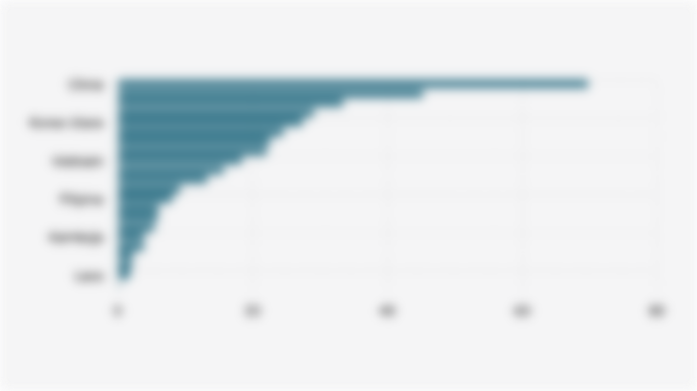 Indeks Kekuatan Militer Negara Asia menurut Lowy Institute (2024)