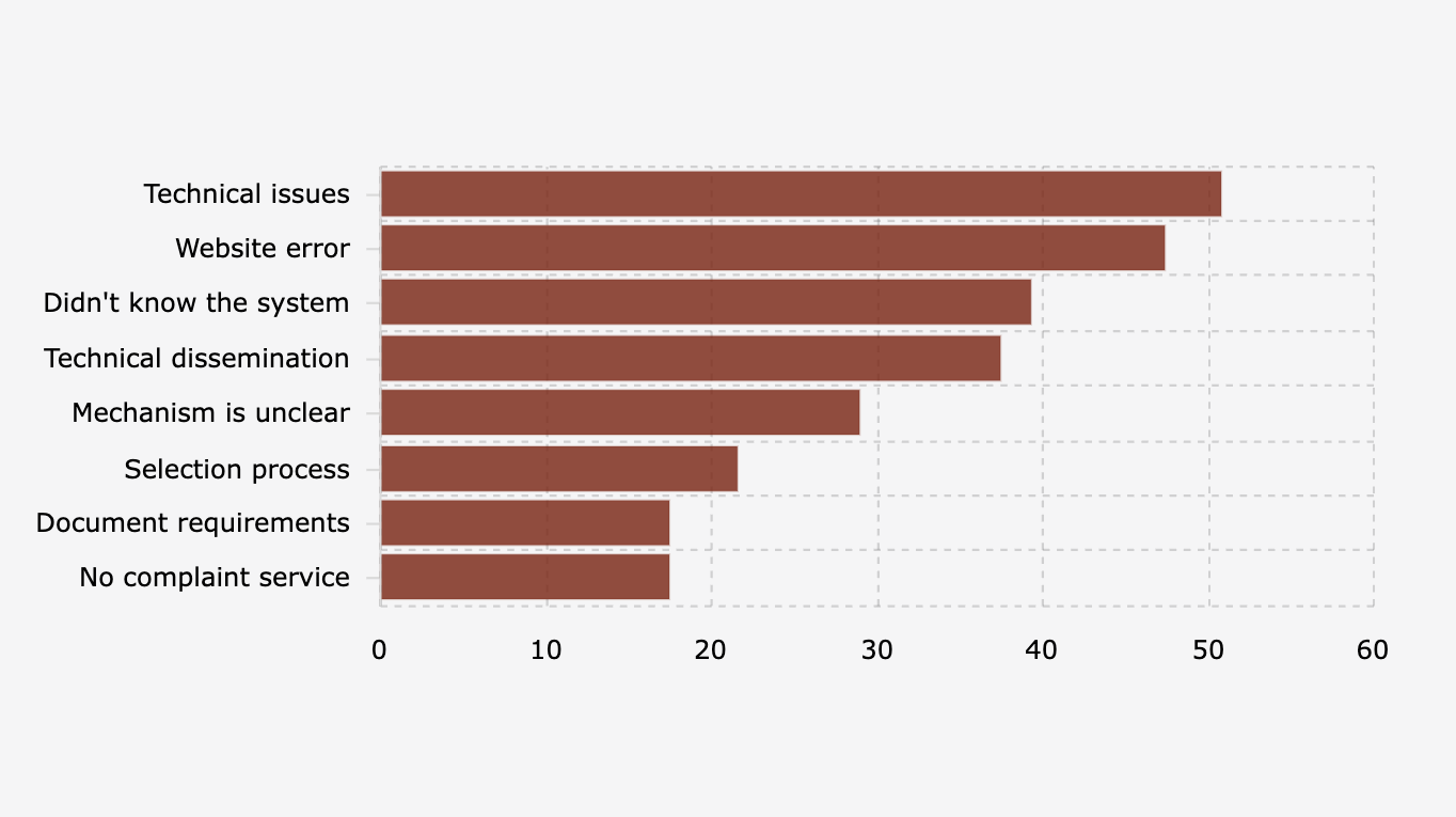 Kendala Sistem Penerimaan Murid Baru/SPMB yang Dialami Orang Tua Murid di Indonesia (Agustus 2025)