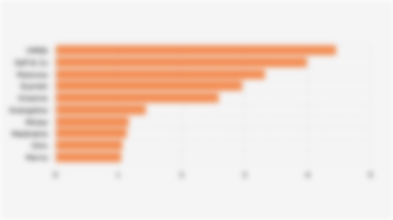 10 Perfume and Fragrance Product Brands with the Largest Market Share* on Shopee Indonesia (Q2 2025)