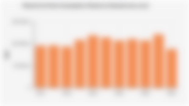 Natural Gas Final Consumption Volume in Indonesia (2014-2024)