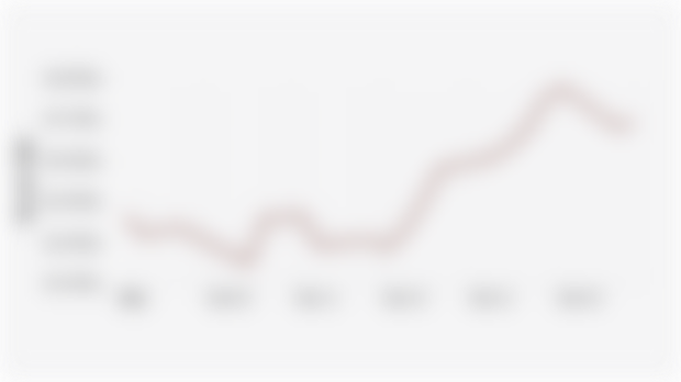 Nilai Tukar Dolar Amerika Serikat terhadap Rupiah (1-30 September 2025)