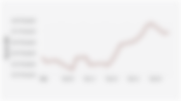 United States Dollar Exchange Rate against Rupiah (September 1-30, 2025)