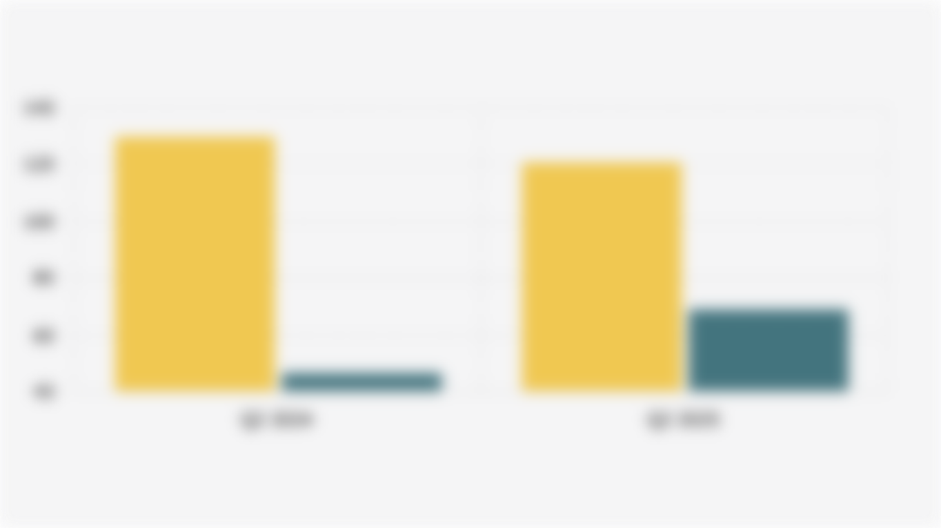 Value of Foreign Direct Investment (FDI) and Domestic Direct Investment (DDI) in Indonesia's Manufacturing Industry for Q2 (2024-2025)