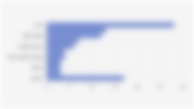 Percentage of Indonesia's 10 Manufacturing Industry Sectors with the Largest Domestic Capital Investment (First Semester 2025)