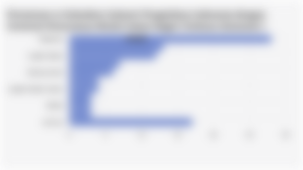 Persentase 10 Subsektor Industri Pengolahan Indonesia dengan Investasi Penanaman Modal Dalam Negeri Terbesar (Semester I 2025)