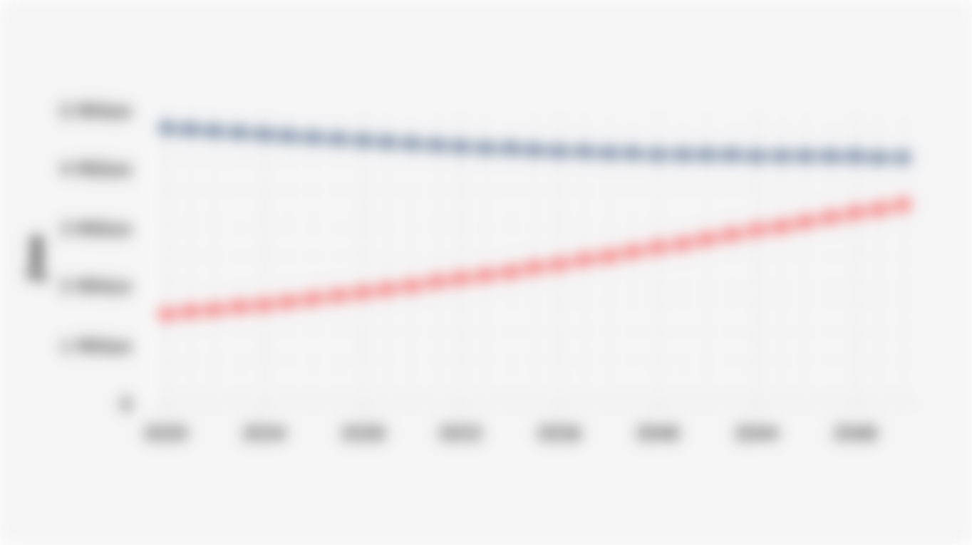 Indonesia's Population Birth and Death Projections (2020-2050)