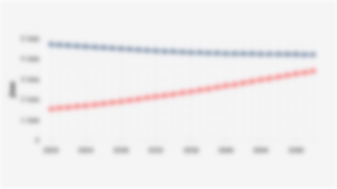 Proyeksi Jumlah Kelahiran dan Kematian Penduduk Indonesia (2020-2050)