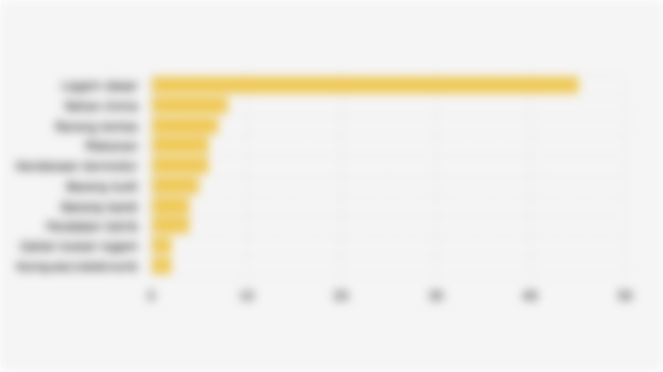 10 Sektor Industri Pengolahan Indonesia dengan Porsi Penerimaan Investasi Asing Terbesar (Semester I 2025)