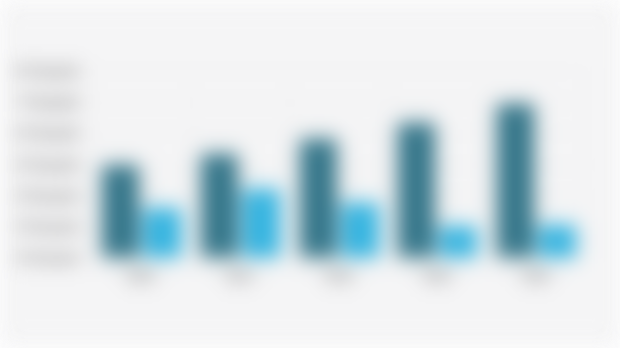 Value of Non-financial and Financial Investment in Indonesia's Flow of Funds Account/NAD (2020-2024)