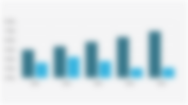 Nilai Investasi Nonfinansial dan Finansial dalam Neraca Arus Dana/NAD Indonesia (2020-2024)