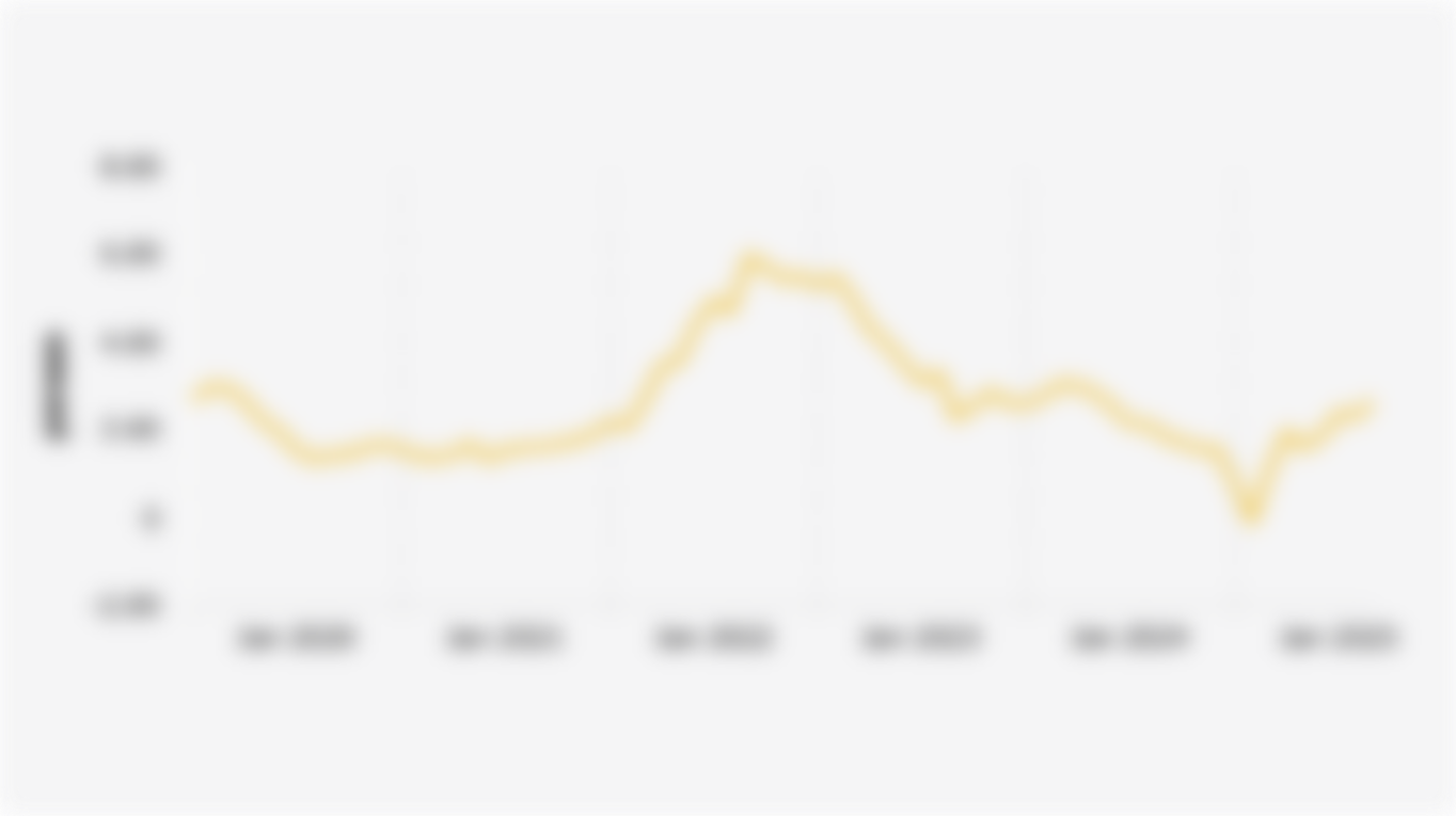 Indonesia's Annual Inflation (January 2020-September 2025)