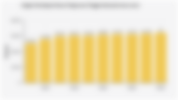 Angka Partisipasi Kasar Perguruan Tinggi Indonesia (2015-2024)