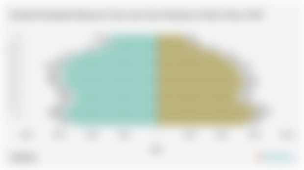 Jumlah Penduduk Menurut Umur dan Jenis Kelamin di Kab. Bone 2024