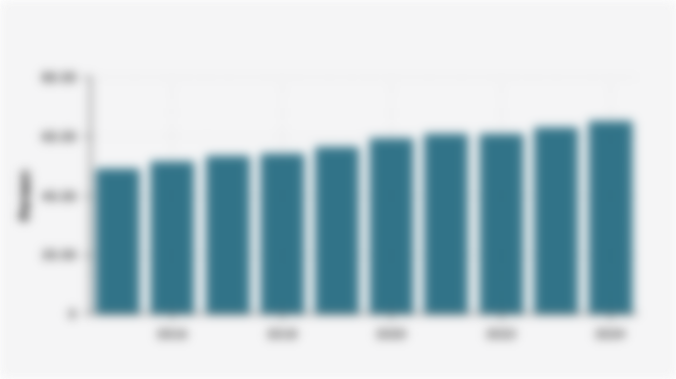 Persentase Rumah Tangga di Indonesia dengan Akses Hunian Layak (2015-2024)