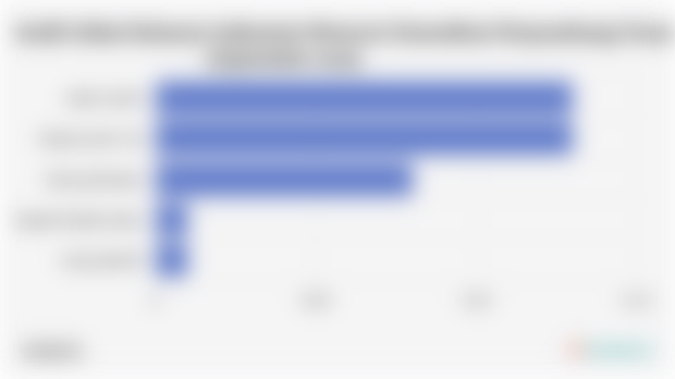 Andil Inflasi Bulanan Indonesia Menurut Komoditas Penyumbang Utama (September 2025)