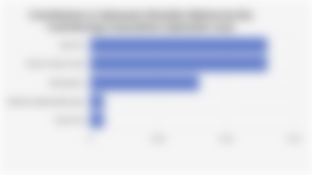 Contribution to Indonesia's Monthly Inflation by Key Contributing Commodities (September 2025)