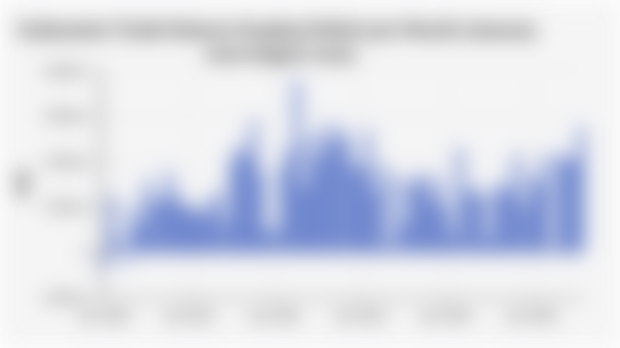 Indonesia's Trade Balance Surplus/Deficit per Month (January 2020-August 2025)